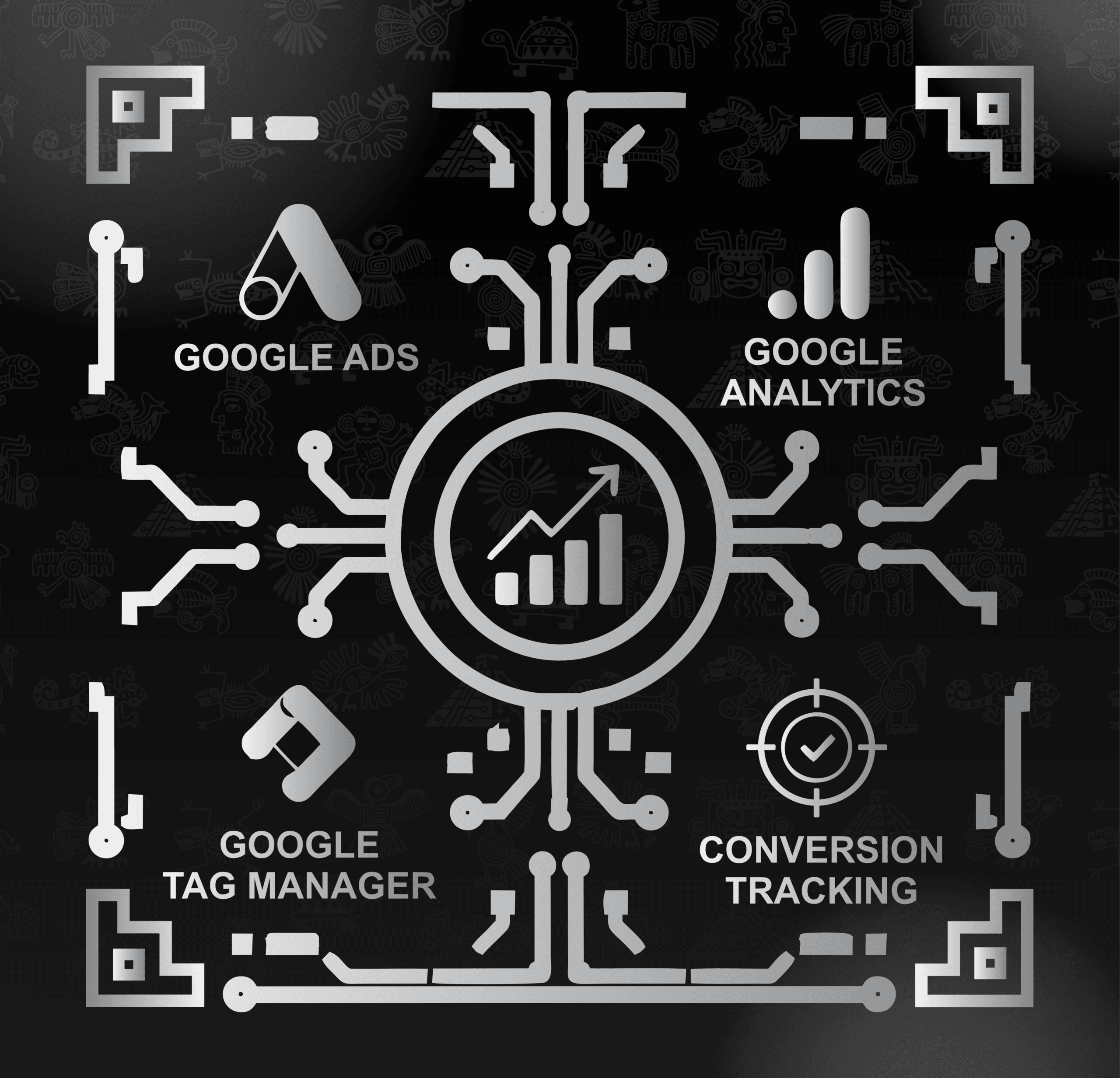 Google Ads & Conversion Tracking